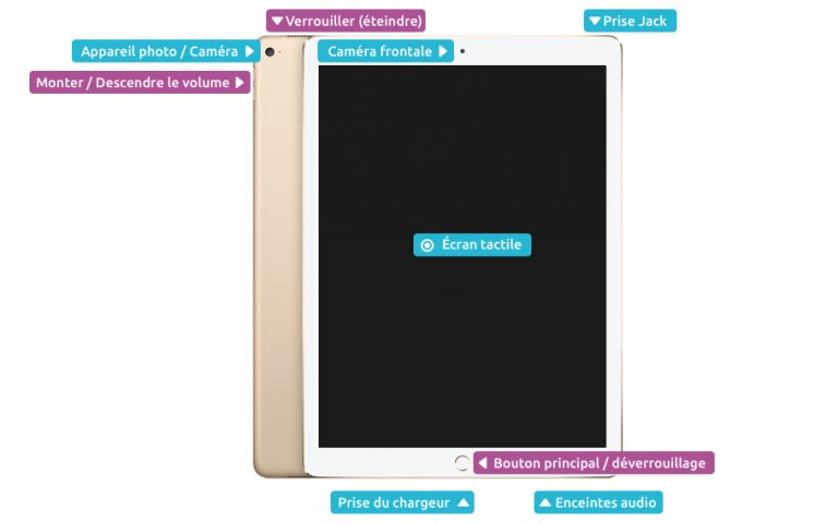 Les boutons de l'iPhone/iPad — Xyoos