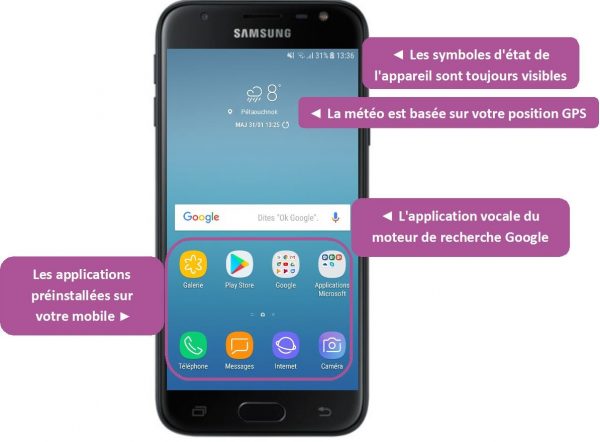 L’écran d’accueil, widgets et notifications — Xyoos